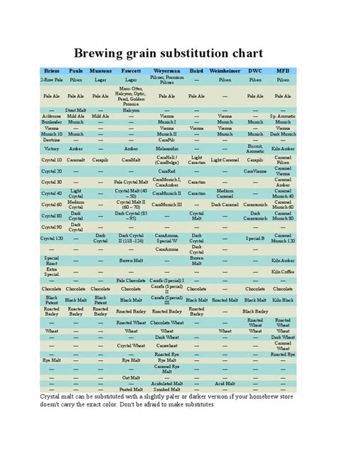 medium crystal malt substitute|malt comparison chart.